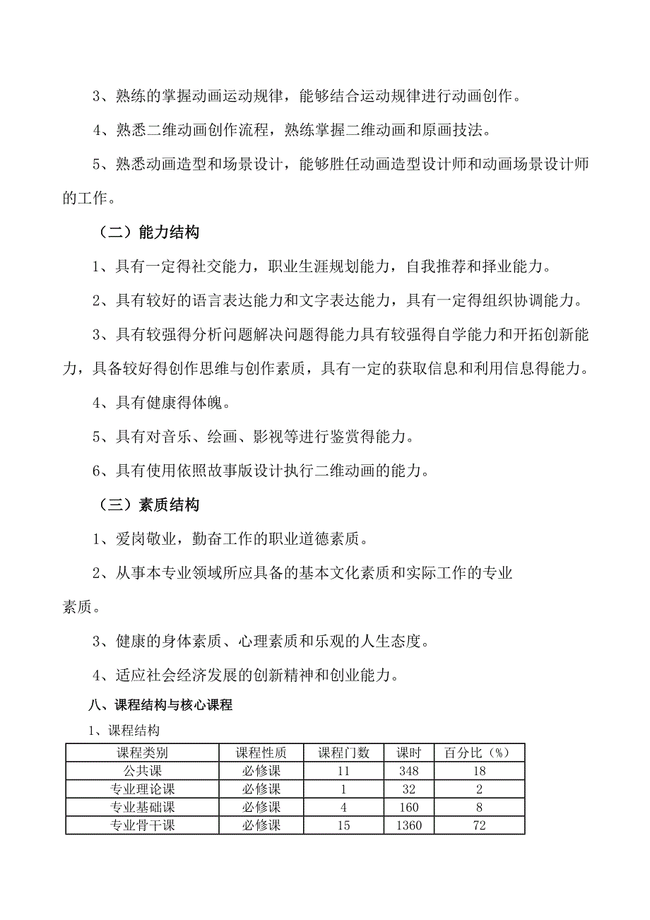 二维动画-专业人才培养方案_第4页