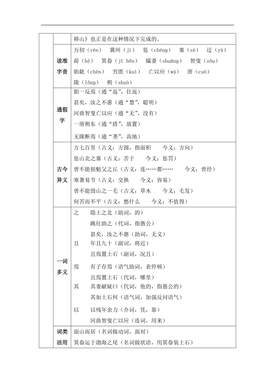 部编八年级语文上册状元导学案-愚公移山_第2页