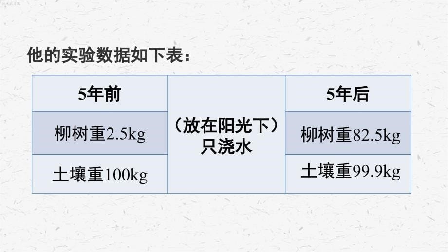 人教版七年级上册生物第一节光合作用吸收二氧化碳释放氧气优质课件_第5页