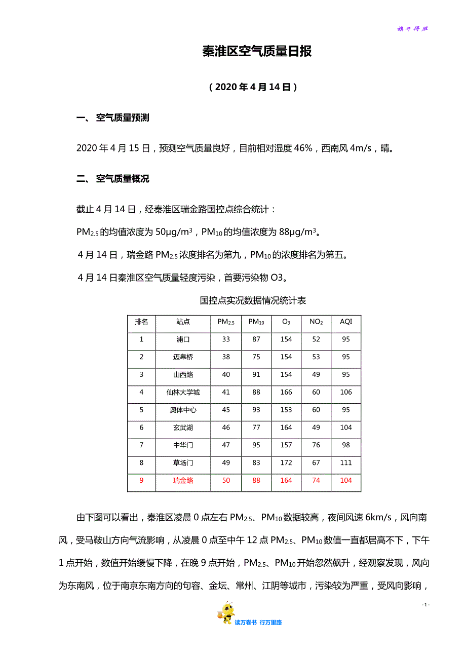 秦淮区空气质量日报2020.04.14_第1页