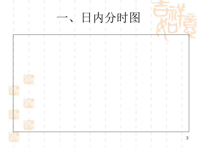 期货盘面语言解读PPT课件_第3页