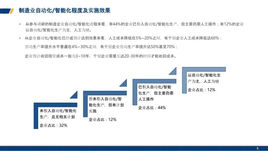 2019-2020年蓝领用工管理和激励策略调研报告_第5页