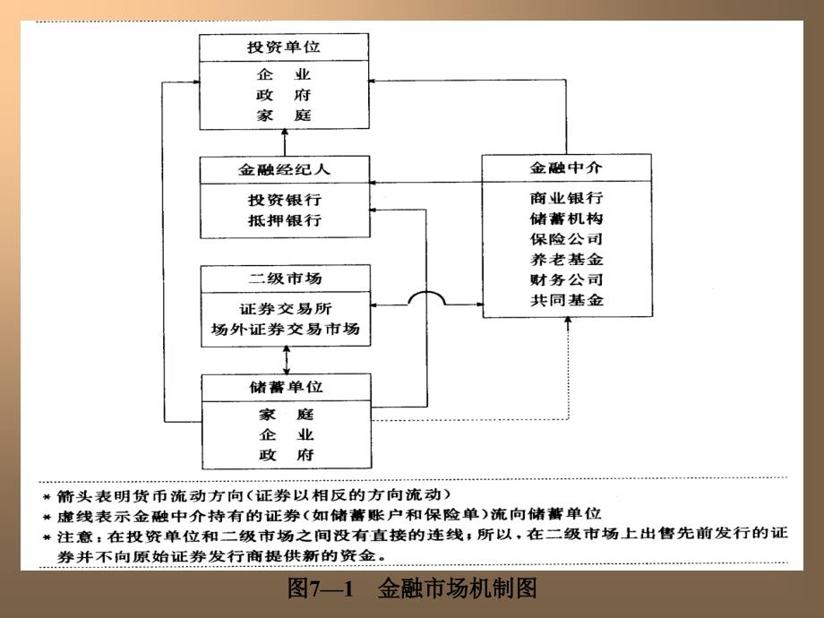 《长期筹资方式》_第3页