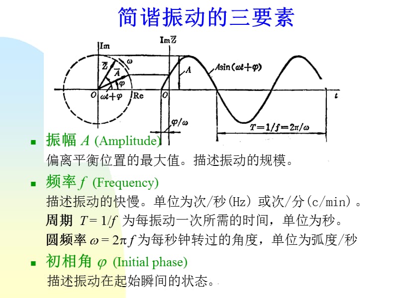 《振动基础知识》_第3页