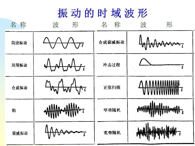 《振动基础知识》_第5页