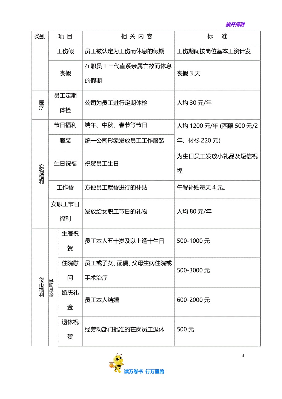 小额贷款公司薪酬管理办法23_第4页