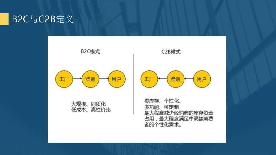 《新商业模式C2B》_第5页