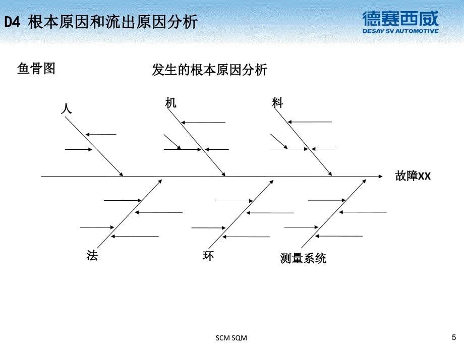 《8D报告格式范本》_第5页