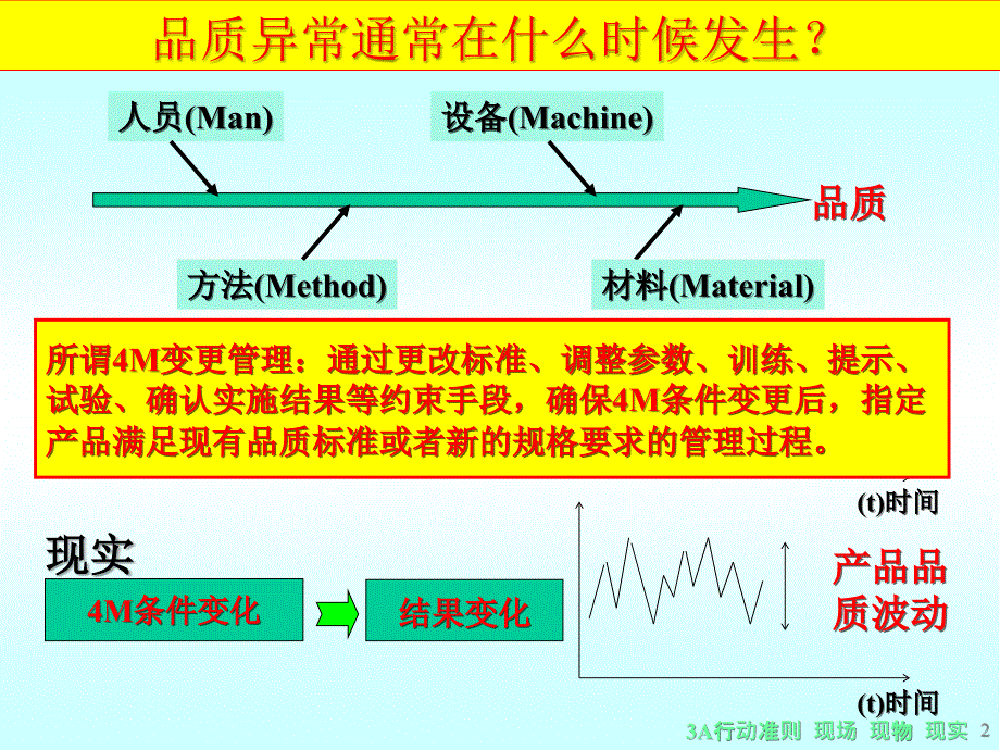 《4M变更管理》_第2页