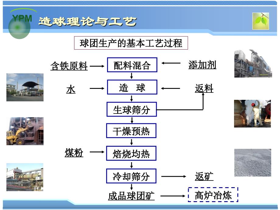 《造球理论与工艺》_第2页