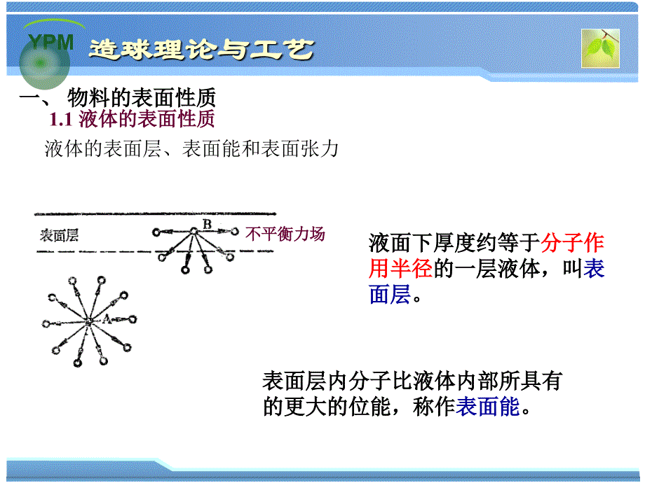 《造球理论与工艺》_第4页