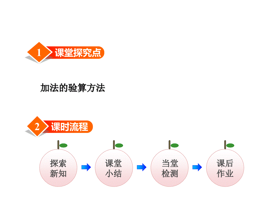 冀教版二年级数学下册《加法验算》课件_第2页