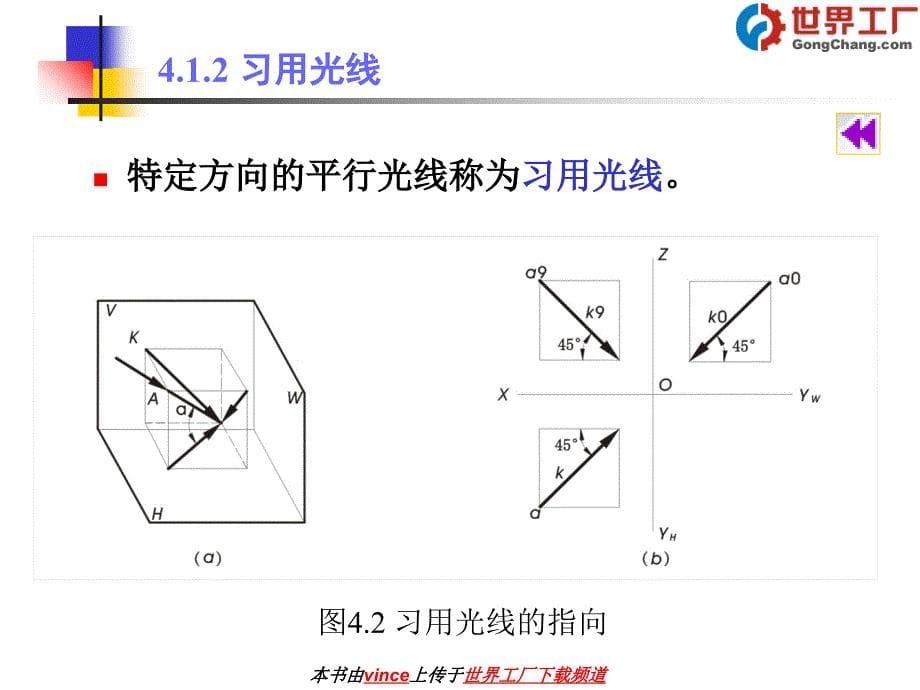 透视图的画法PPT课件_第5页