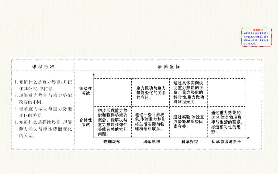 2021版新教材高中物理1.4势能及其改变课件鲁教版必修2_第2页