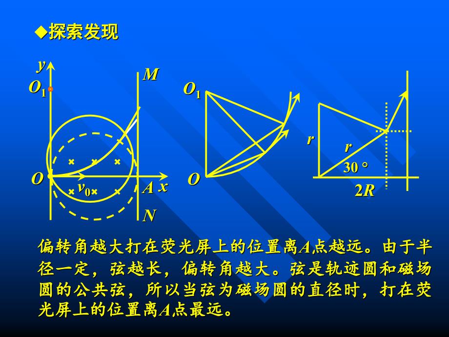 例谈常见粒子源问题的求解.ppt_第4页