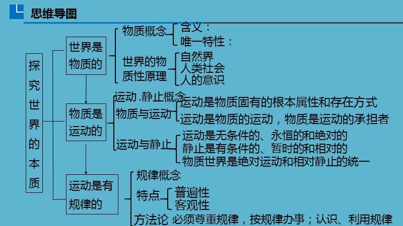 4.2认识运动 把握规律课件（公开课）_第2页