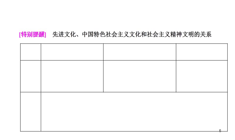 2016届高三第一轮复习必修三文化生活第九课建设社会主义文化强国_第5页