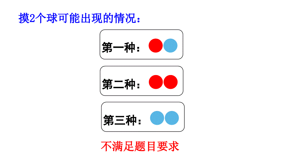 六年级下册数学课件-第5单元数学广角—第2课时鸽巢问题（2）(共13张PPT)_第4页