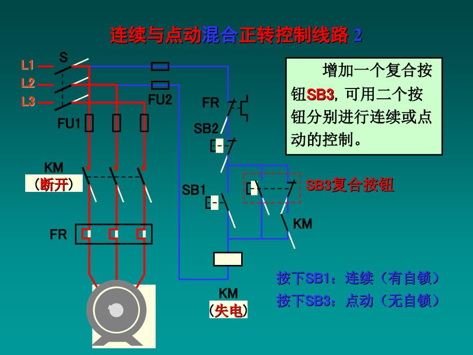 可编程控制电路控制图PPT1250_第4页