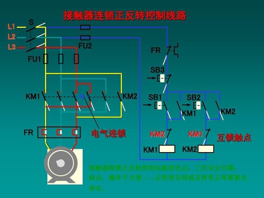 可编程控制电路控制图PPT1250_第5页