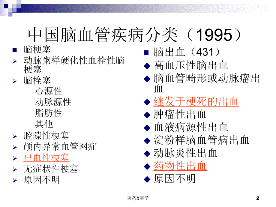 急性缺血性脑卒中的出血转换【医药相关】_第2页