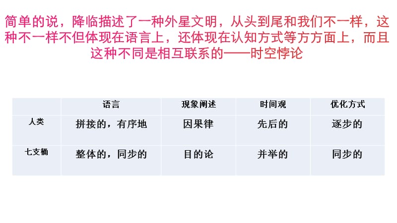 降临-电影赏析_第4页