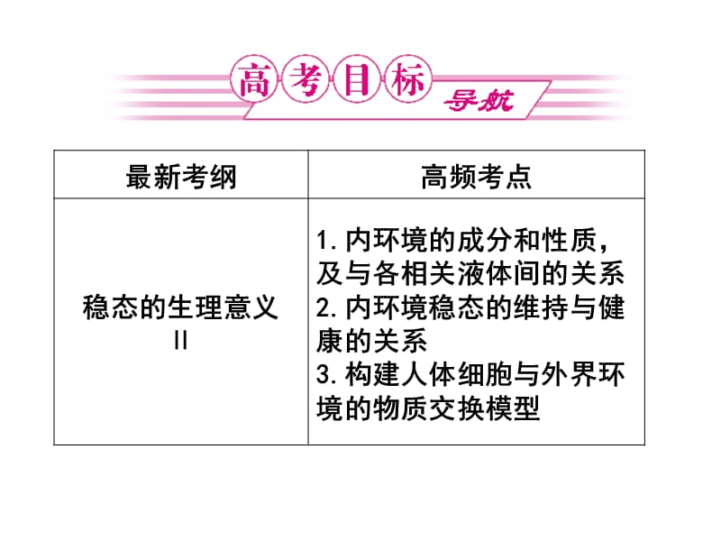 必311人体的内环境与稳态_第2页