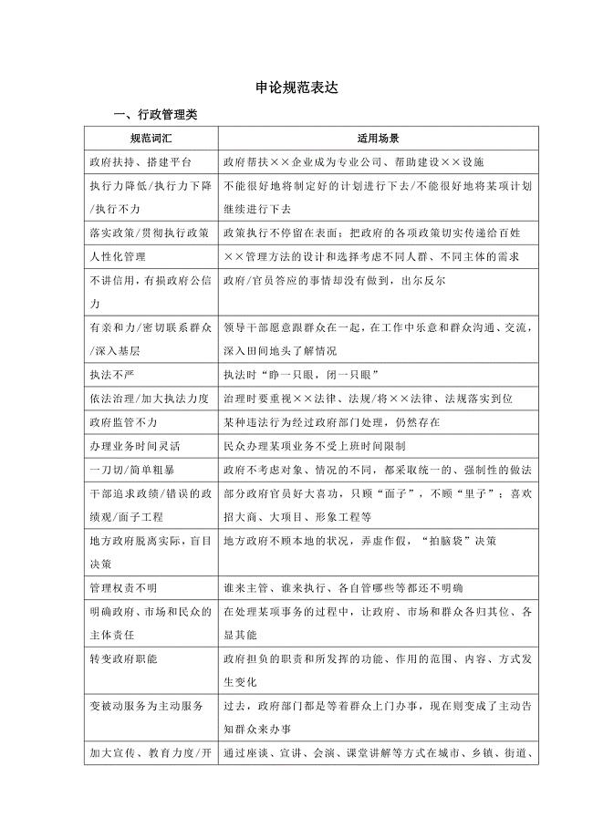 国考冲刺考前1周干货包-申论规范表达