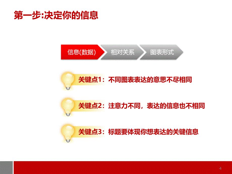 完美诠释PPT用图表说话--麦肯锡商务沟通完全工具箱(0)_第4页