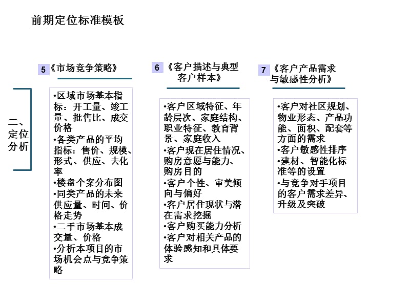 11-房地产项目开发前期定位标准模板_第4页