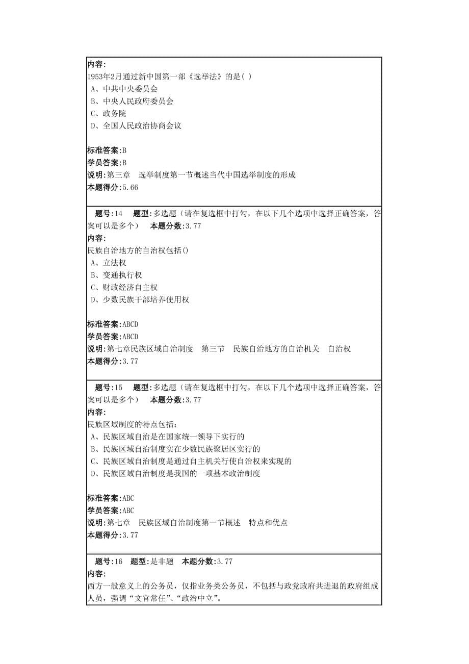 网络教育 当代中国政治制度满分作业_第5页