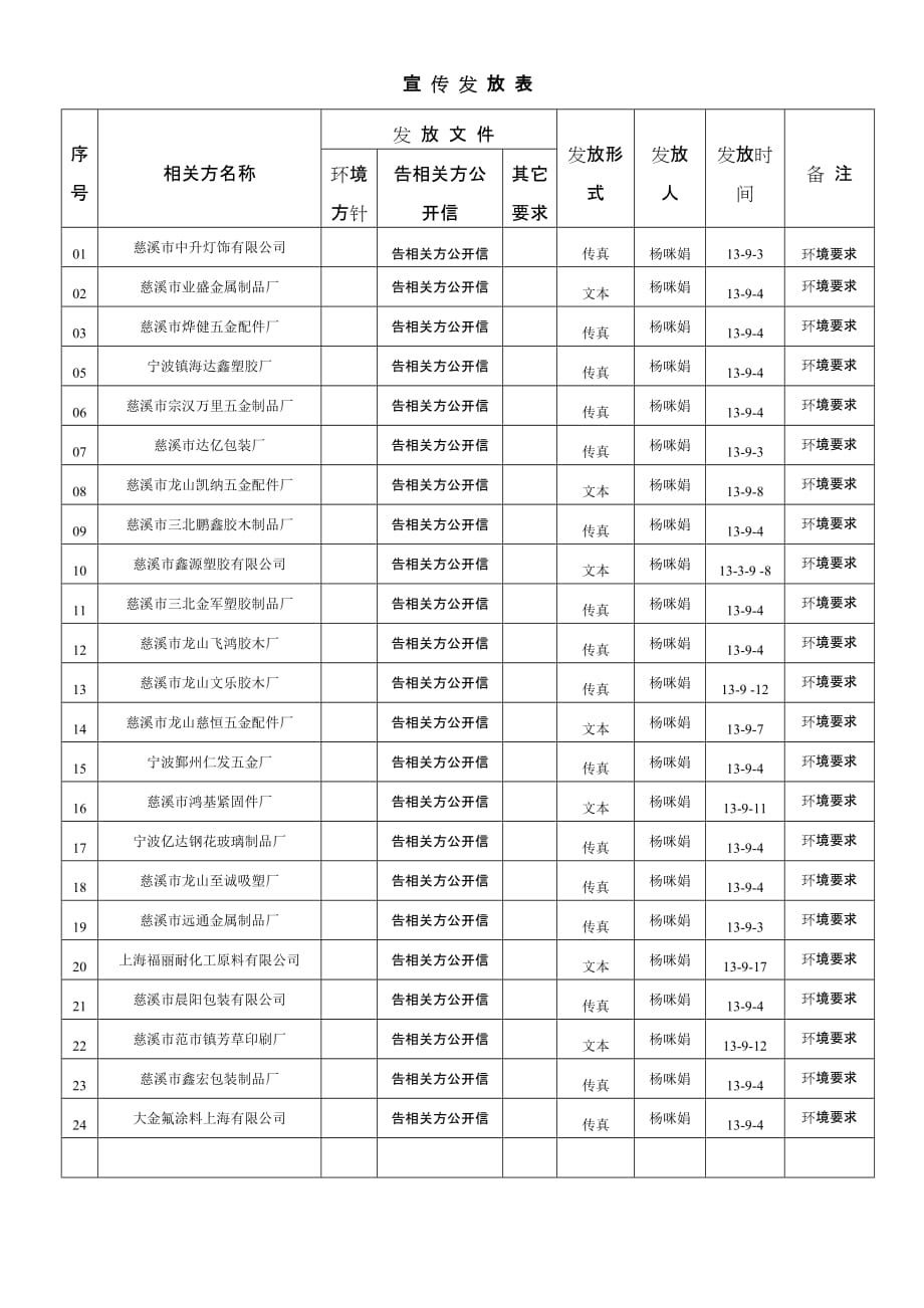 致相关方的公开信_第2页