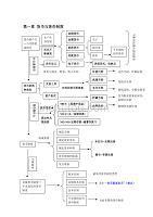 青岛理工大学琴岛学院金融学各章总结框架图