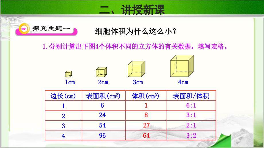 《细胞通过分裂而增殖》示范公开课教学课件【生物北师大七年级上册】_第3页