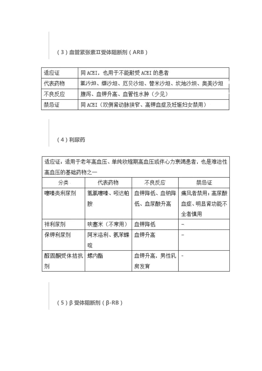 [全]执业药师《药综》考点干货_第2页