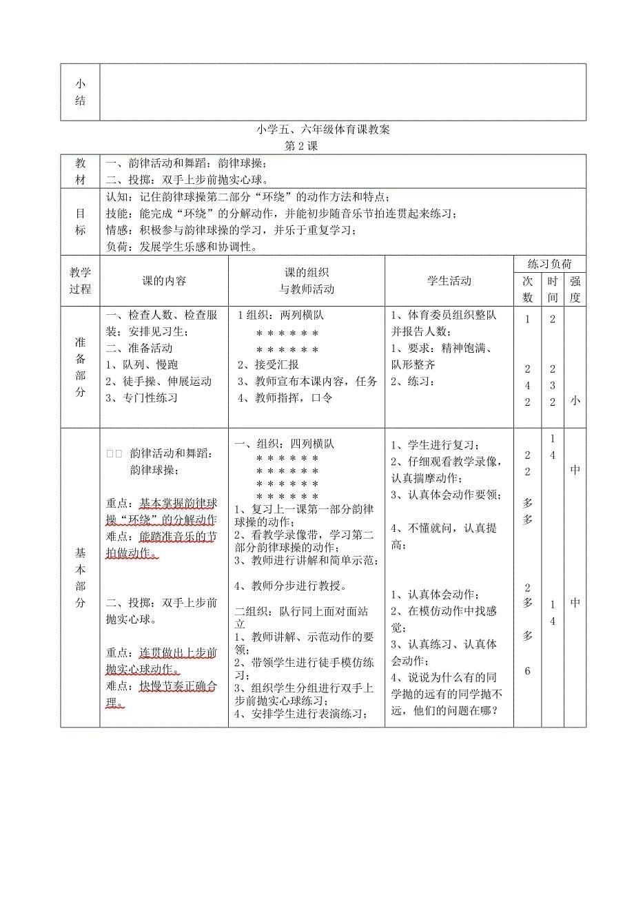 （精选）小学五六年上册体育全套教案全册54课时_第5页