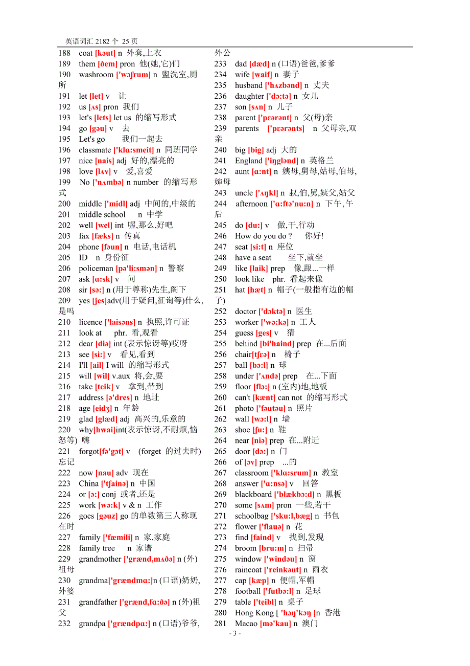 初中英语单词表大全2182个带音标1（2020年12月整理）.doc_第3页