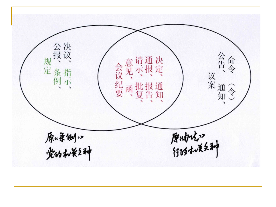 党政公文写作知识讲座(1)(修订)(2)_第4页