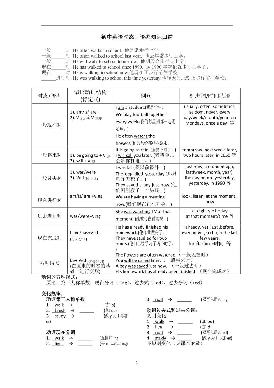 初中英语六大时态（2020年12月整理）.doc_第1页