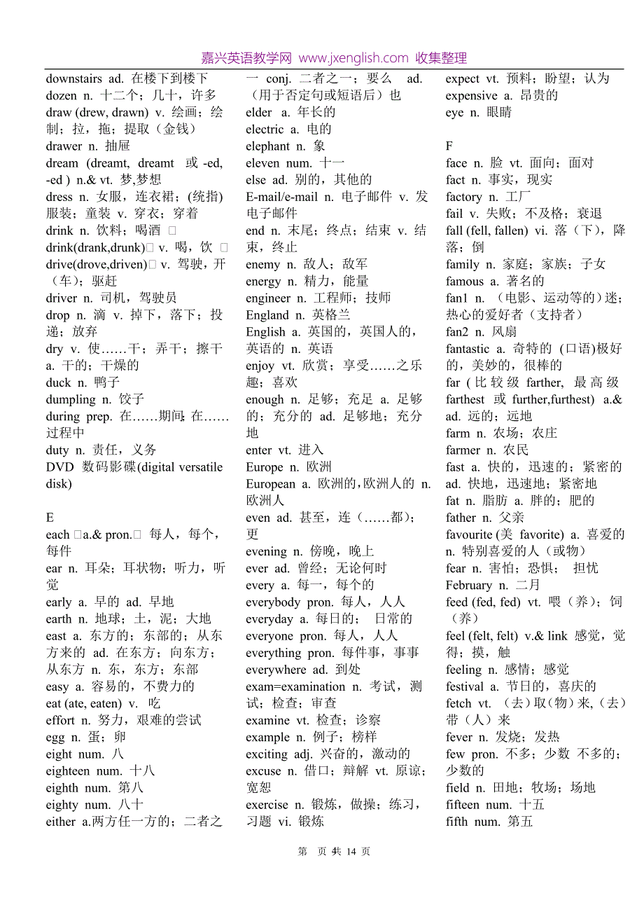 初中英语词汇表下载（2020年12月整理）.doc_第4页