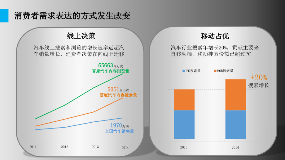 2014-汽车行业整合营销解决方案_第3页