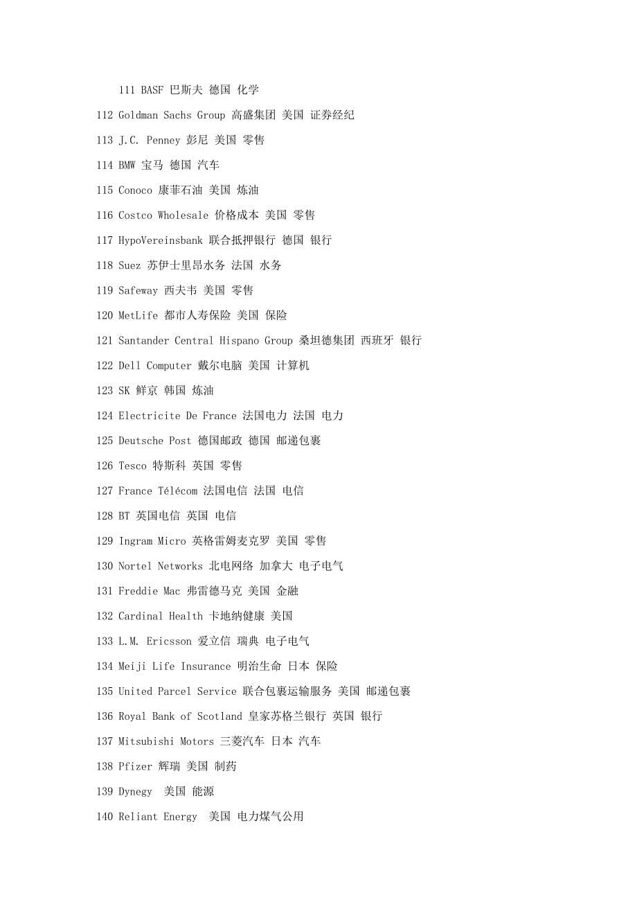 （精选）世界500强企业中英文对照表 via安格英语_第5页