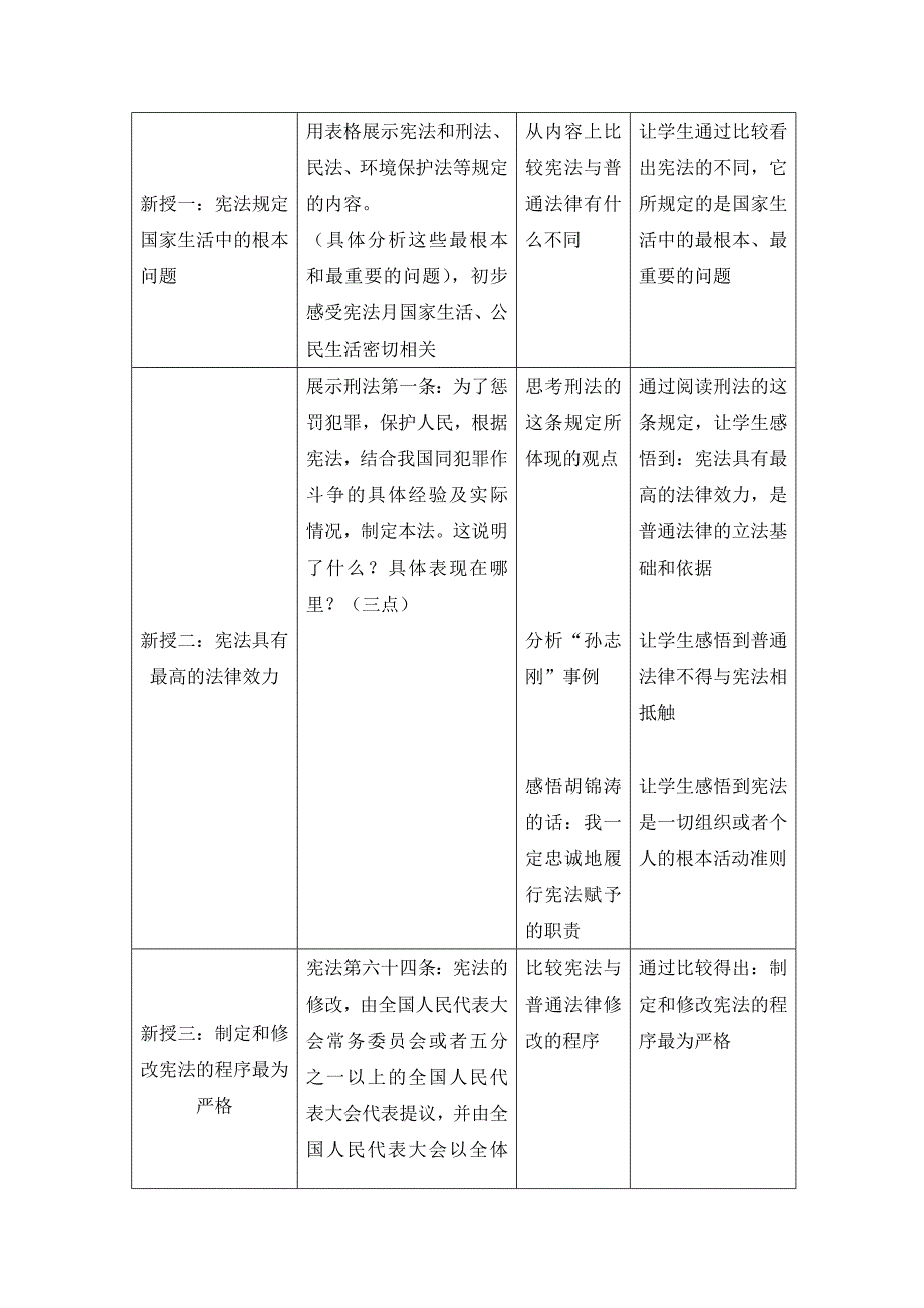 思想品德八年下册第第1框《宪法是国家的根本大法》教学设计_第3页