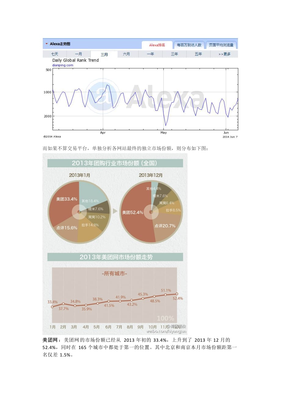 美团网和大众点评团的对比分析_第2页