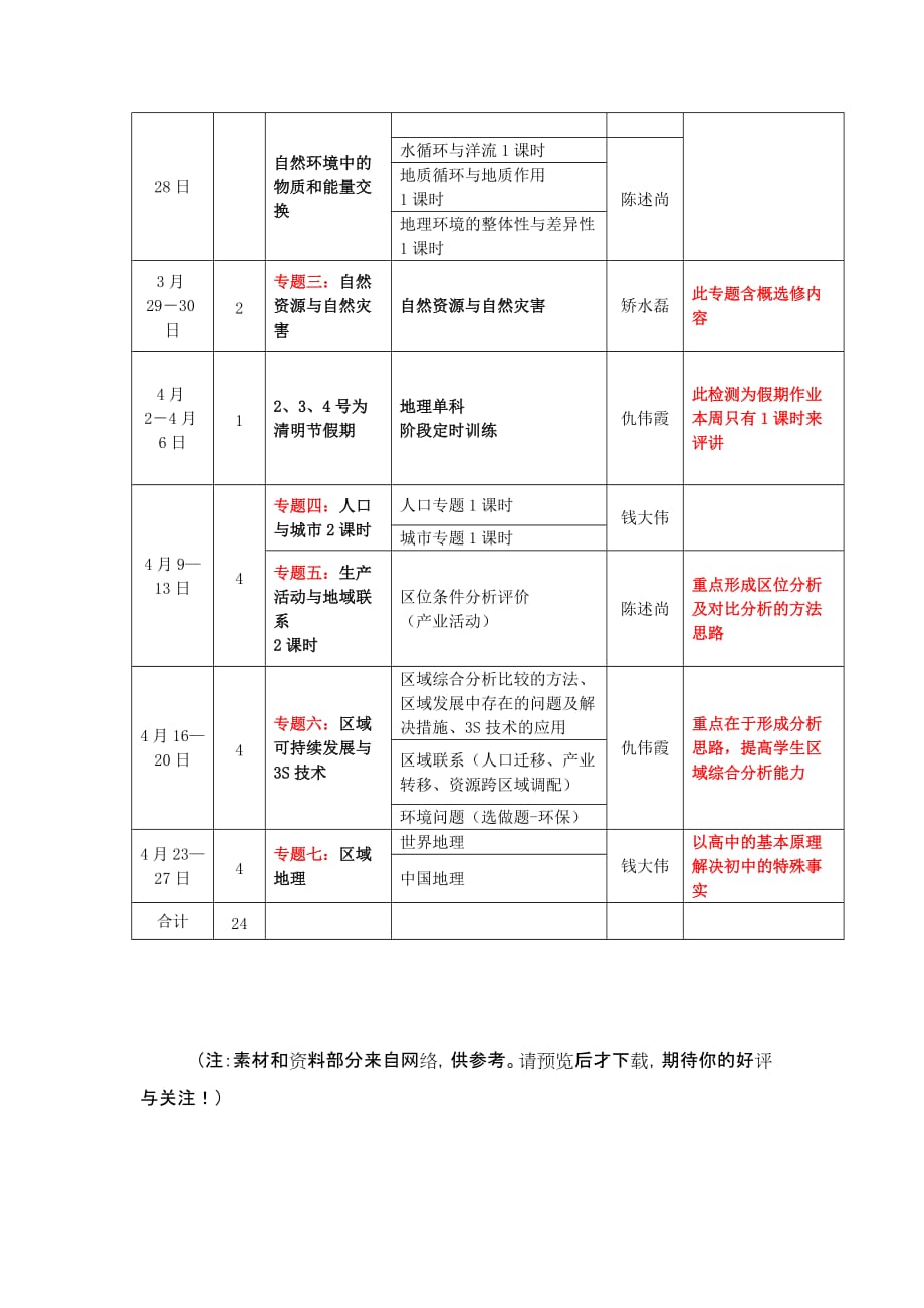 （精选）高三地理第二轮复习计划_第3页