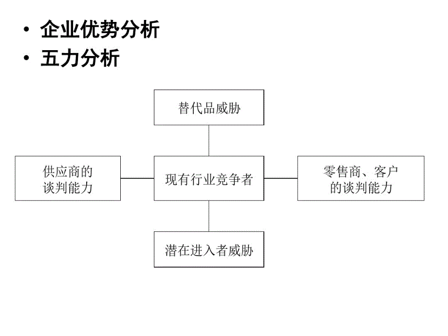 霸王品牌分析-完整版_第3页