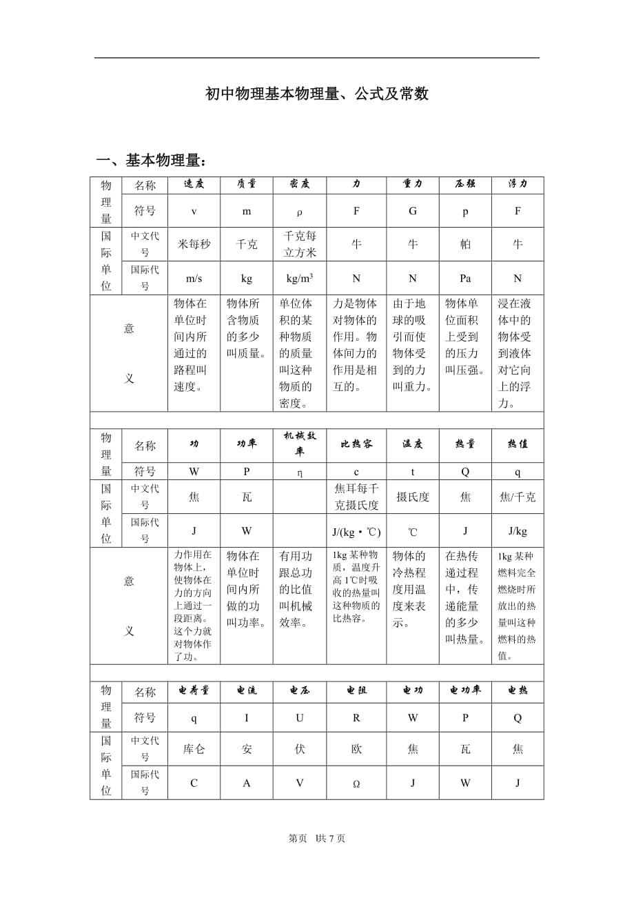 初中物理全部的单位换算及公式初中物理全部单位（2020年12月整理）.doc_第1页