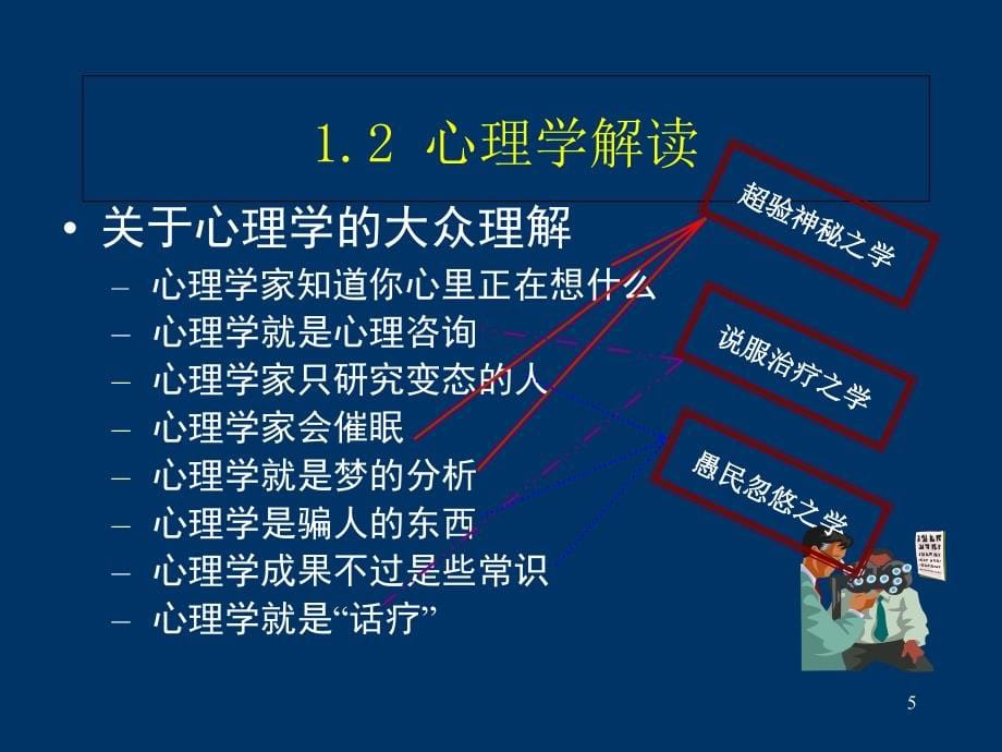 自学心理学课件_第5页