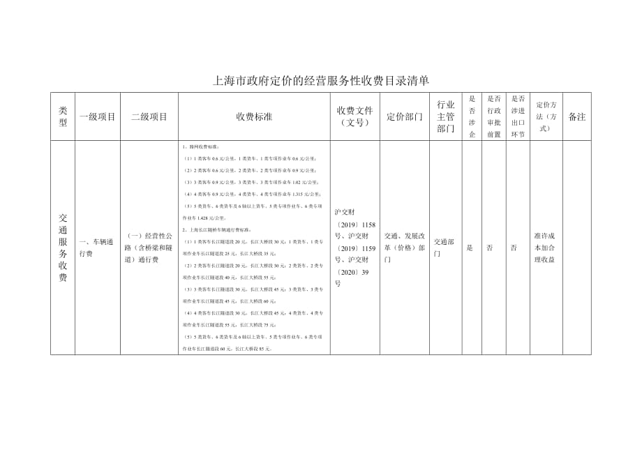 上海市政府定价的经营服务性收费目录清单2020_第1页