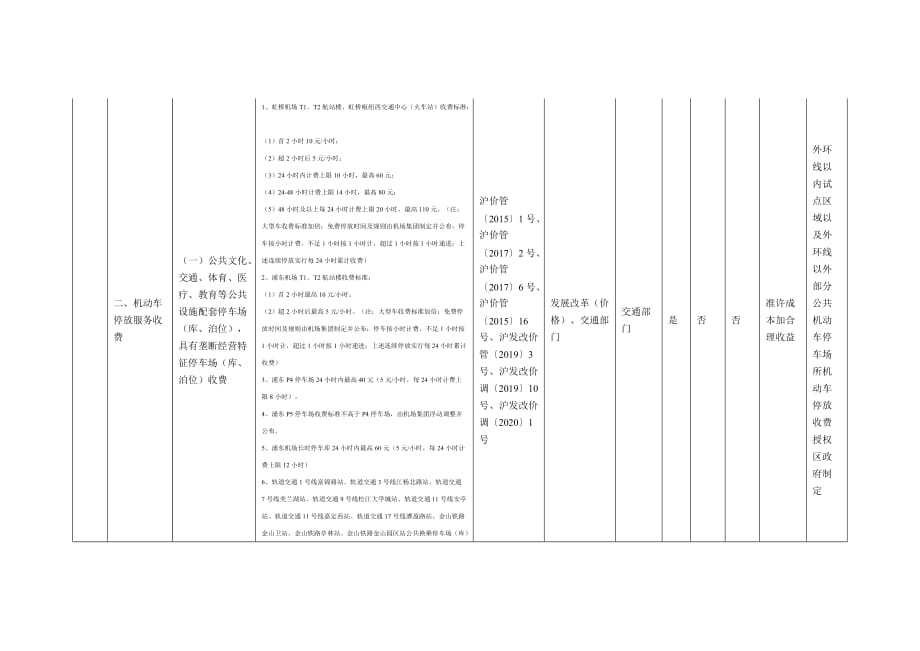 上海市政府定价的经营服务性收费目录清单2020_第2页